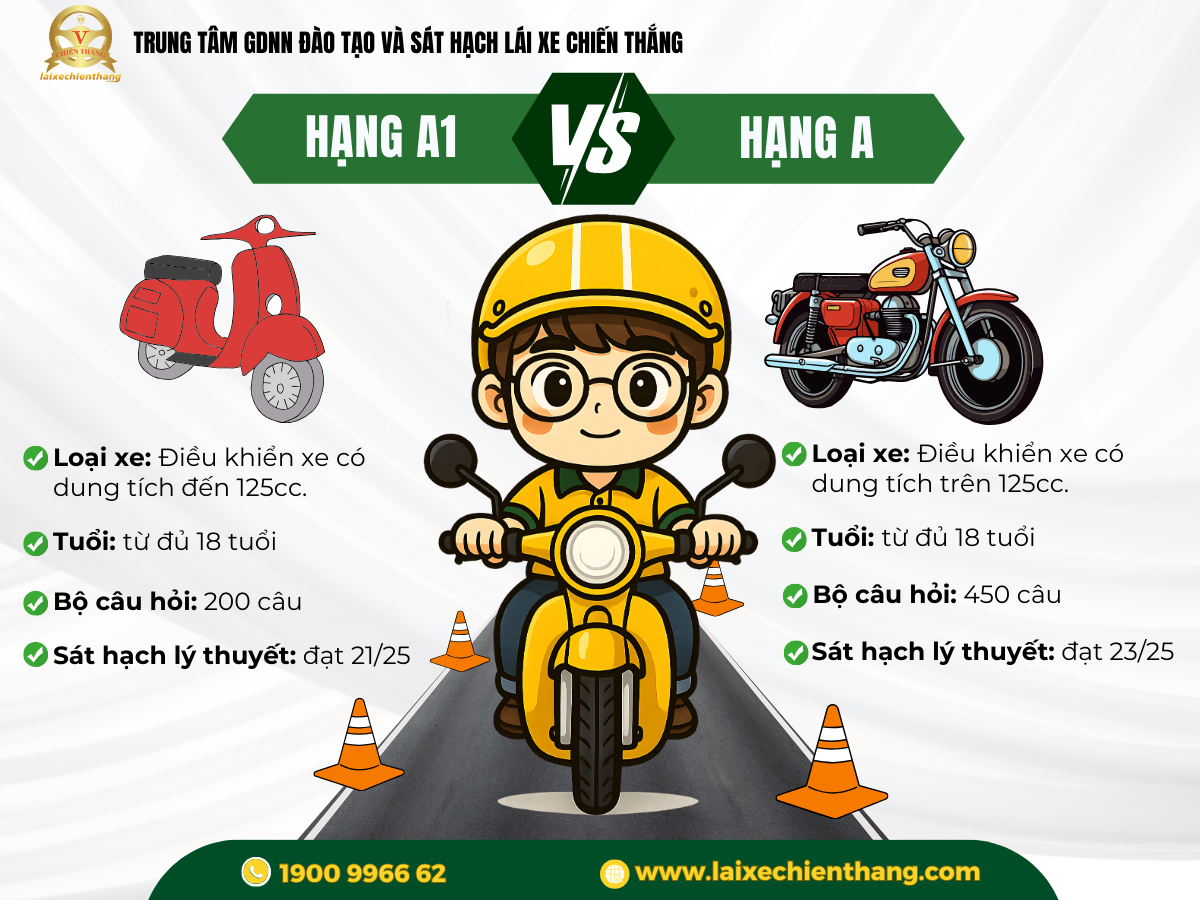Nên Học Bằng A1 Hay A? Gợi Ý Chọn Đúng Loại Bằng Lái Xe 2 Bánh Năm 2025